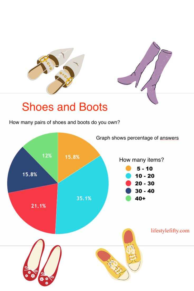 Chart: Wardrobe Overload: Many People Buy Clothes They Never Wear