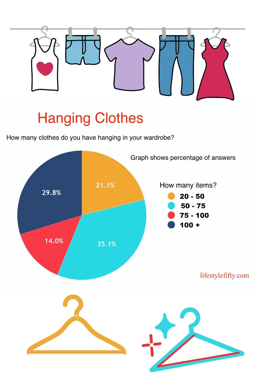 hur många kläder har du hängande i din garderob? Infographic och Graf.